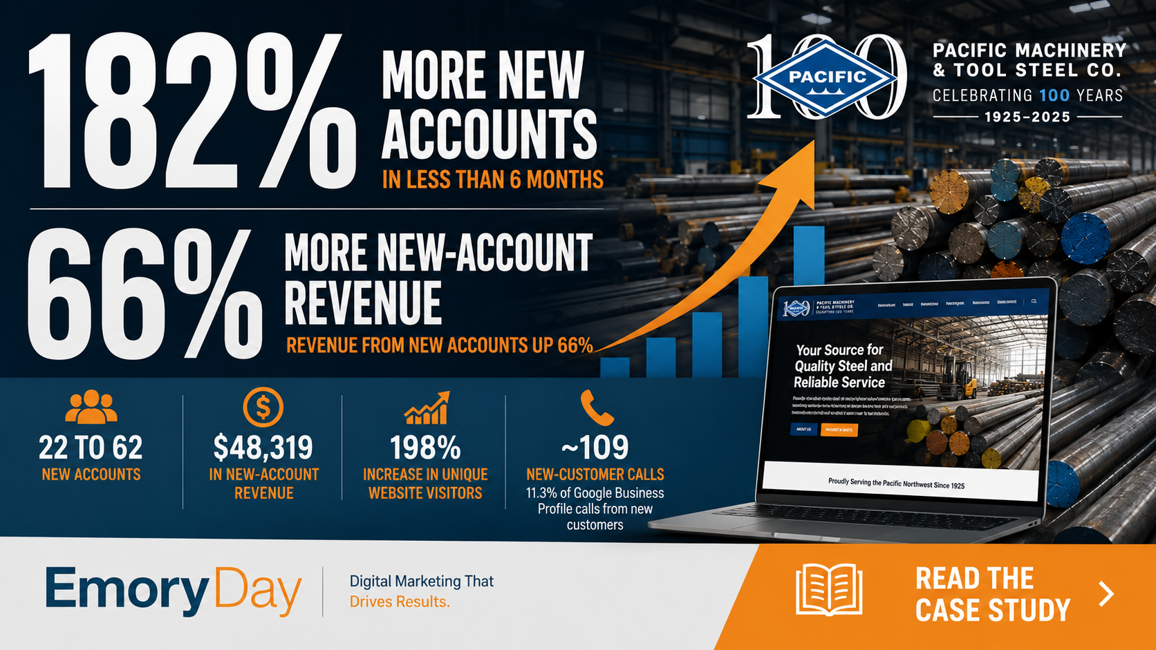 Case Study